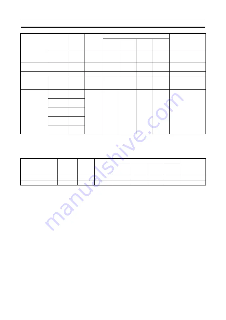 Omron CJ1G-CPUxx Instructions Manual Download Page 1129