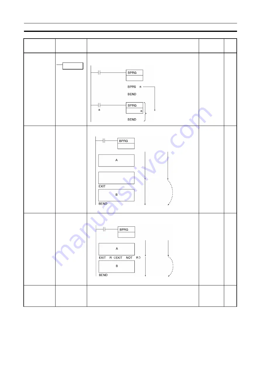 Omron CJ1G-CPUxx Instructions Manual Download Page 113