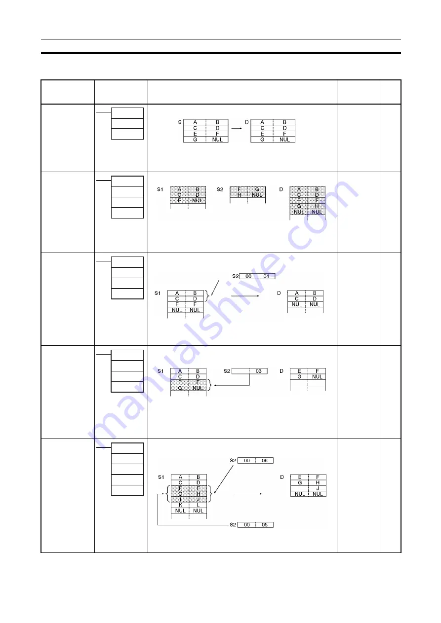 Omron CJ1G-CPUxx Instructions Manual Download Page 118