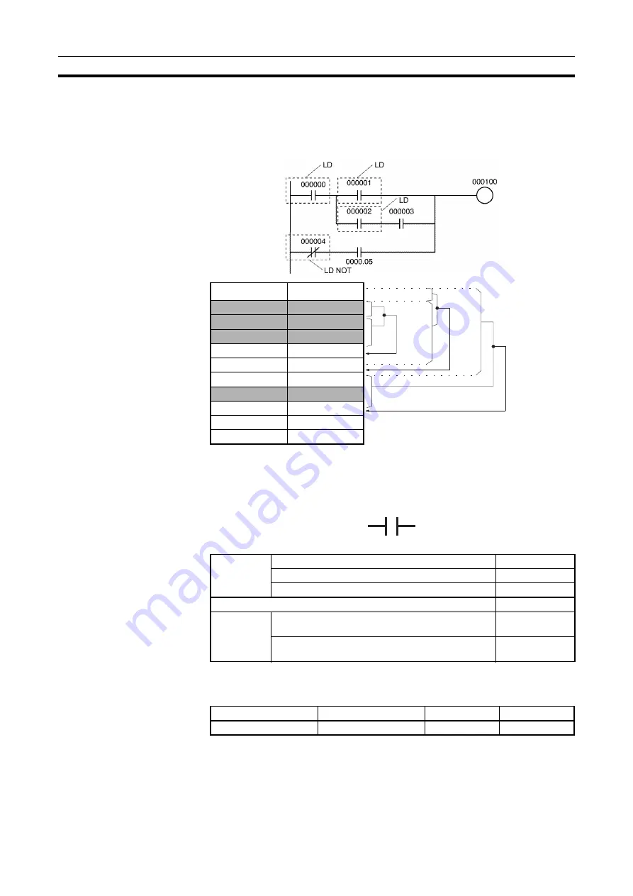 Omron CJ1G-CPUxx Instructions Manual Download Page 167