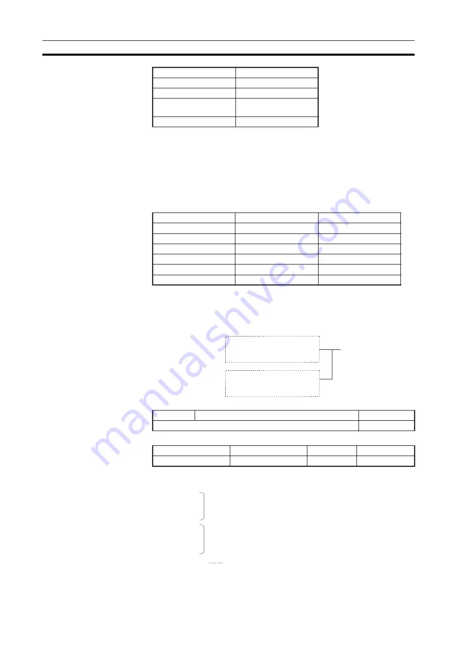 Omron CJ1G-CPUxx Instructions Manual Download Page 176