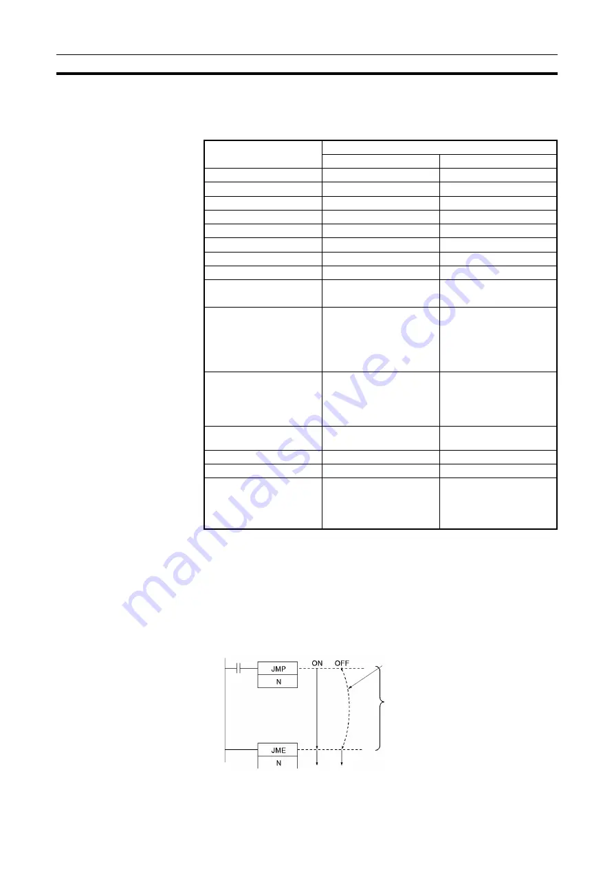 Omron CJ1G-CPUxx Instructions Manual Download Page 213