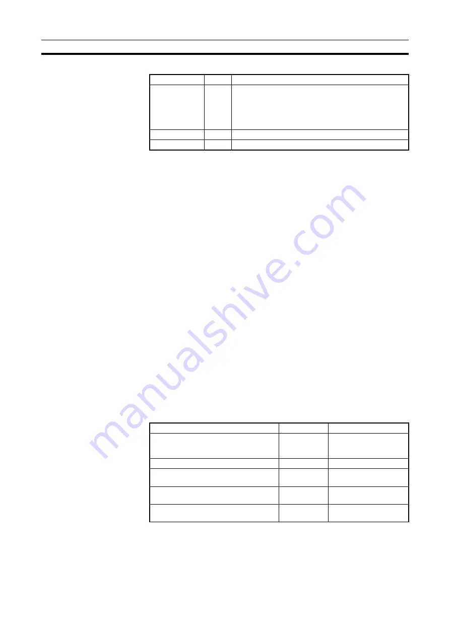 Omron CJ1G-CPUxx Instructions Manual Download Page 235