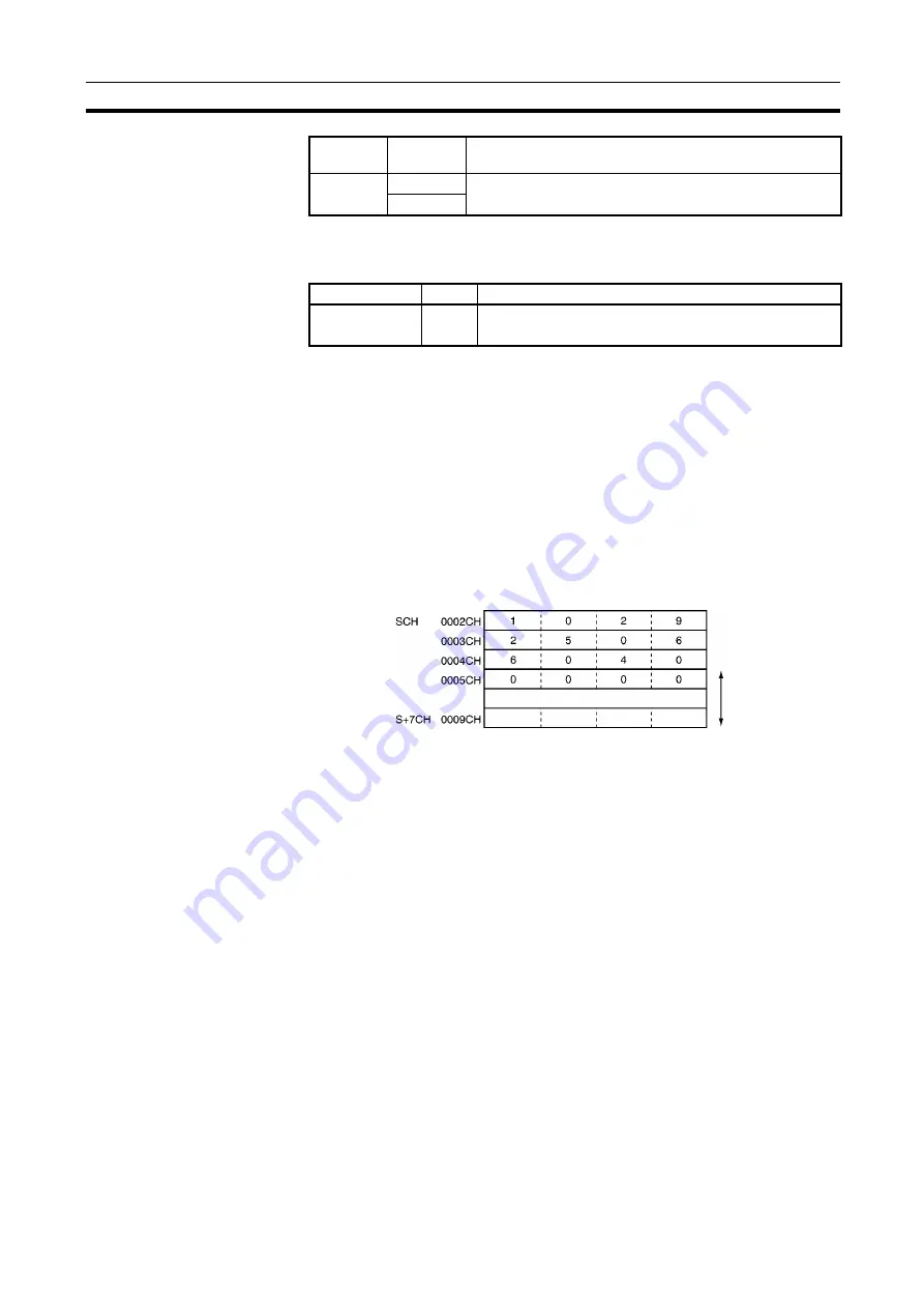 Omron CJ1G-CPUxx Instructions Manual Download Page 250