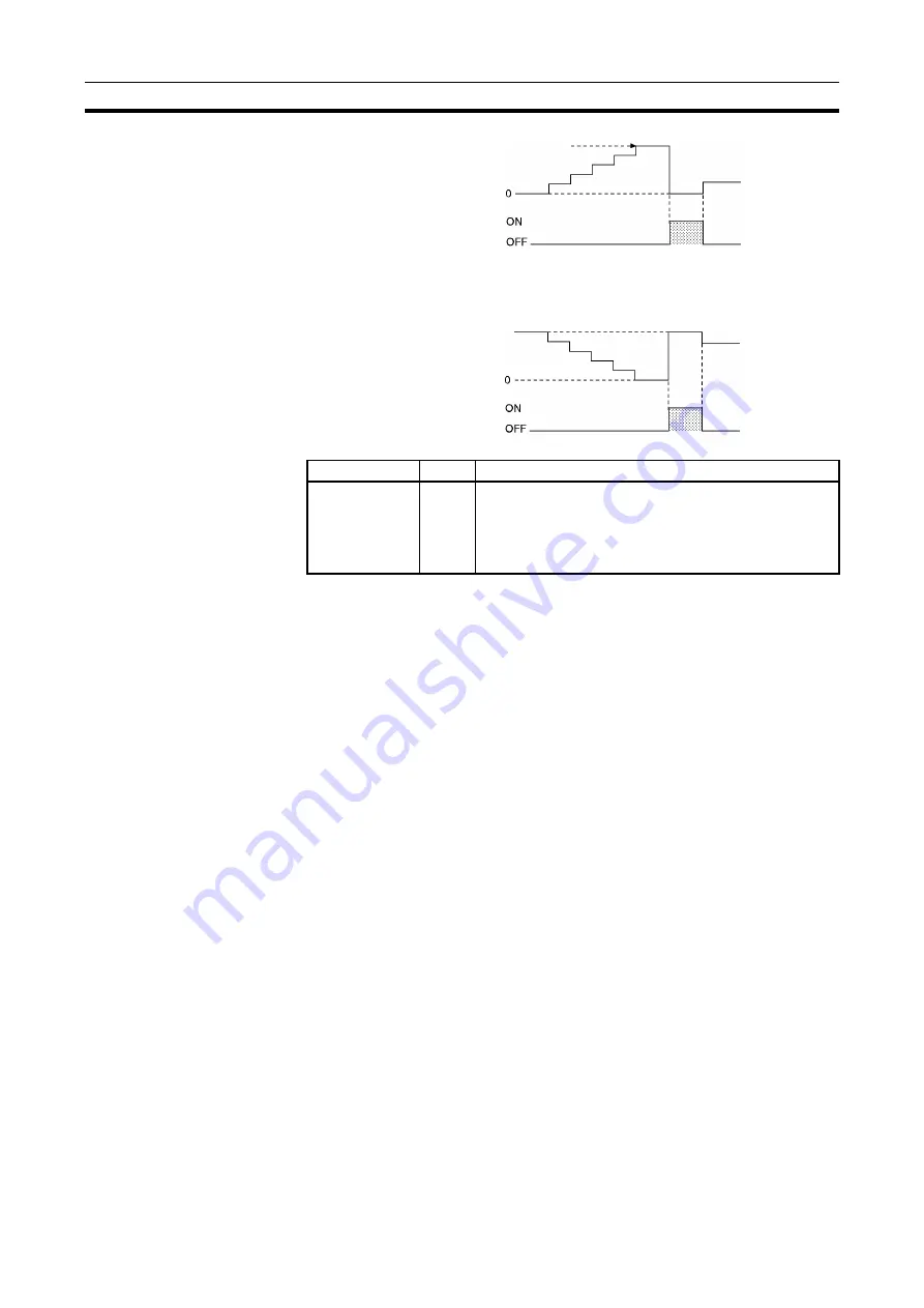 Omron CJ1G-CPUxx Instructions Manual Download Page 257