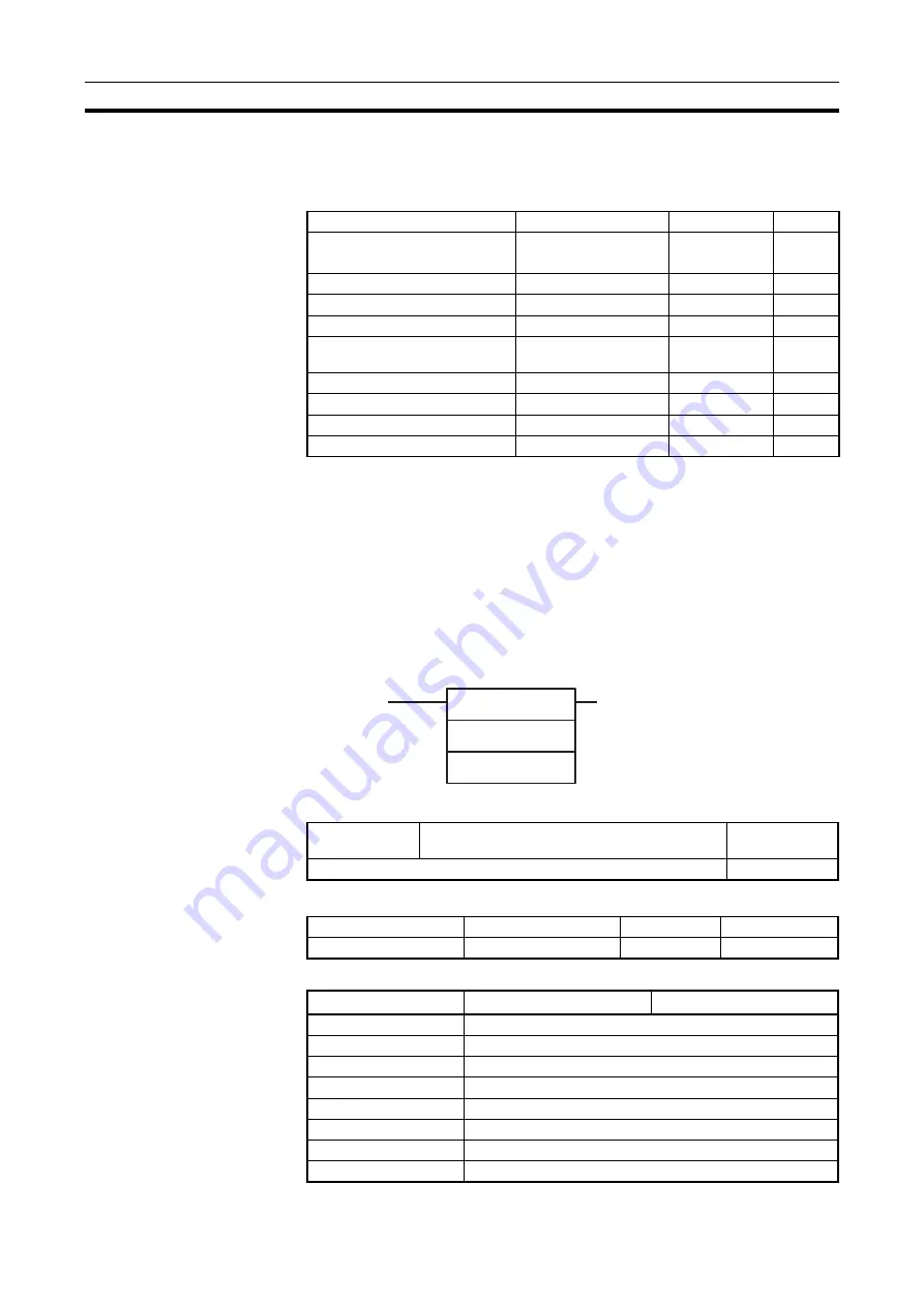 Omron CJ1G-CPUxx Instructions Manual Download Page 267