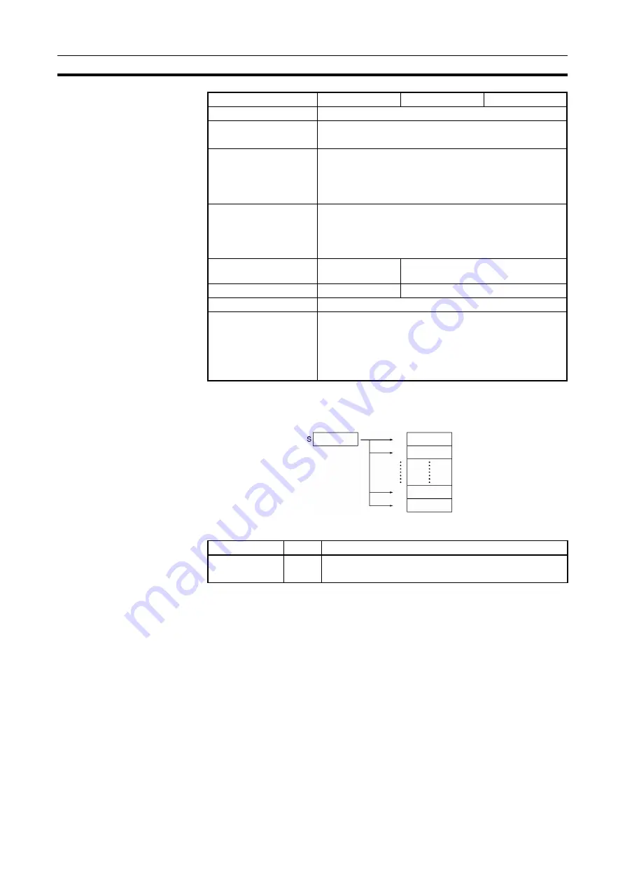 Omron CJ1G-CPUxx Instructions Manual Download Page 317