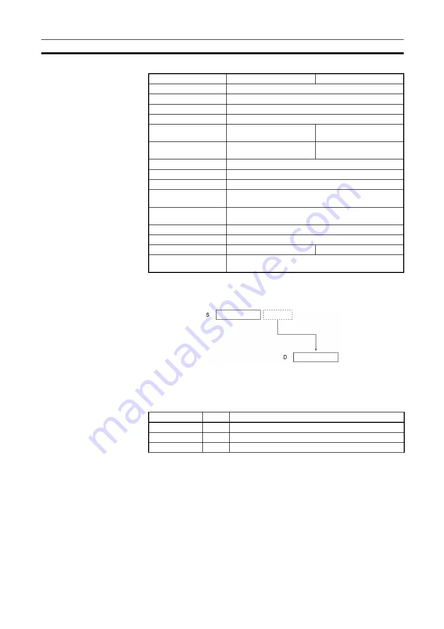 Omron CJ1G-CPUxx Instructions Manual Download Page 328