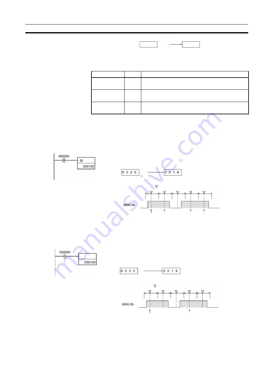 Omron CJ1G-CPUxx Instructions Manual Download Page 390