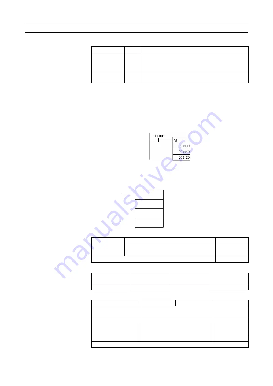 Omron CJ1G-CPUxx Instructions Manual Download Page 436