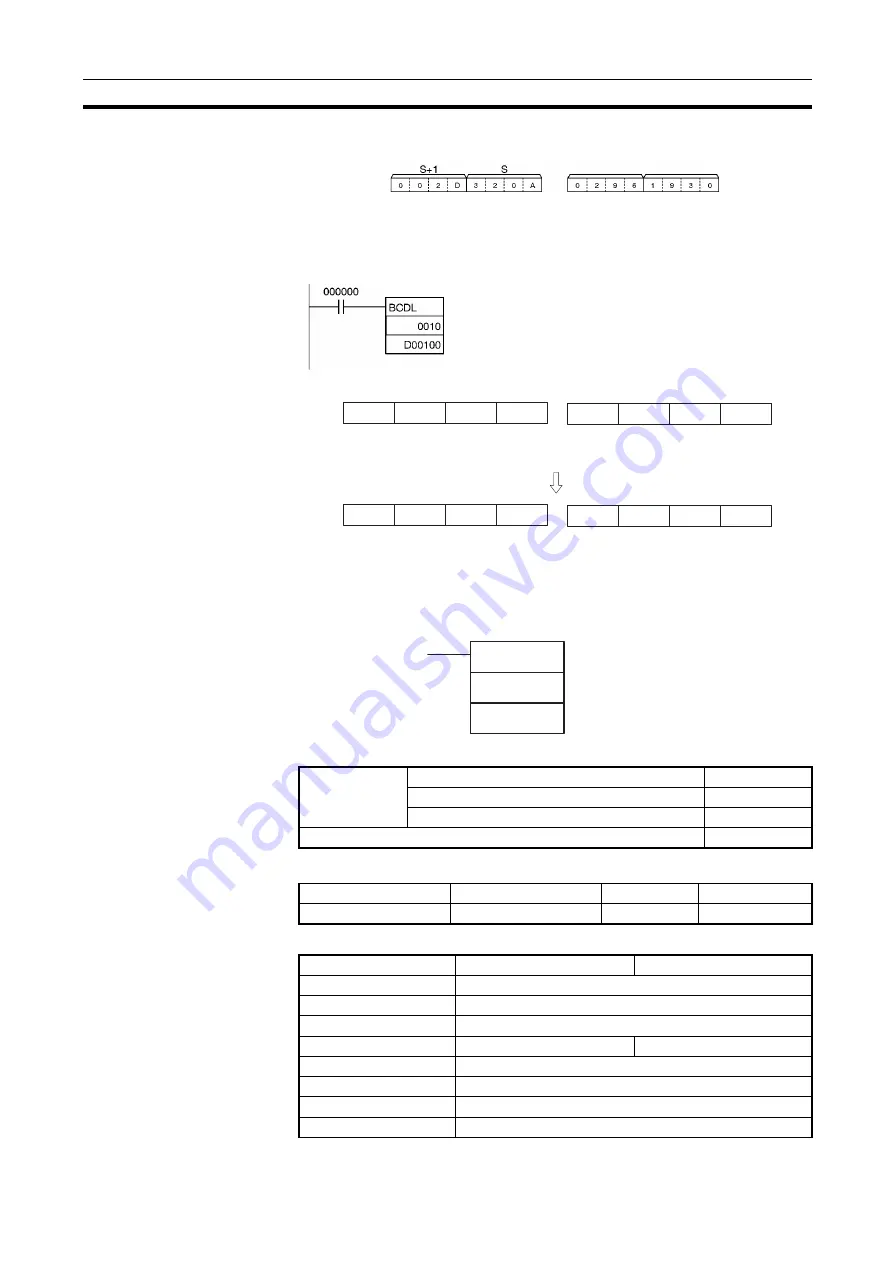 Omron CJ1G-CPUxx Instructions Manual Download Page 456