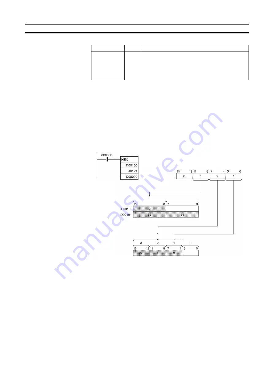 Omron CJ1G-CPUxx Instructions Manual Download Page 477