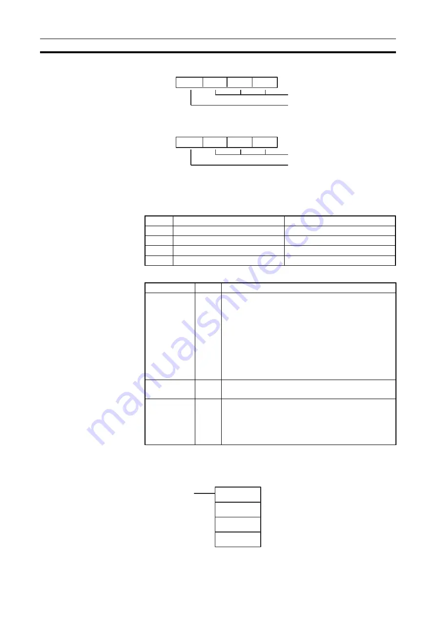 Omron CJ1G-CPUxx Instructions Manual Download Page 491