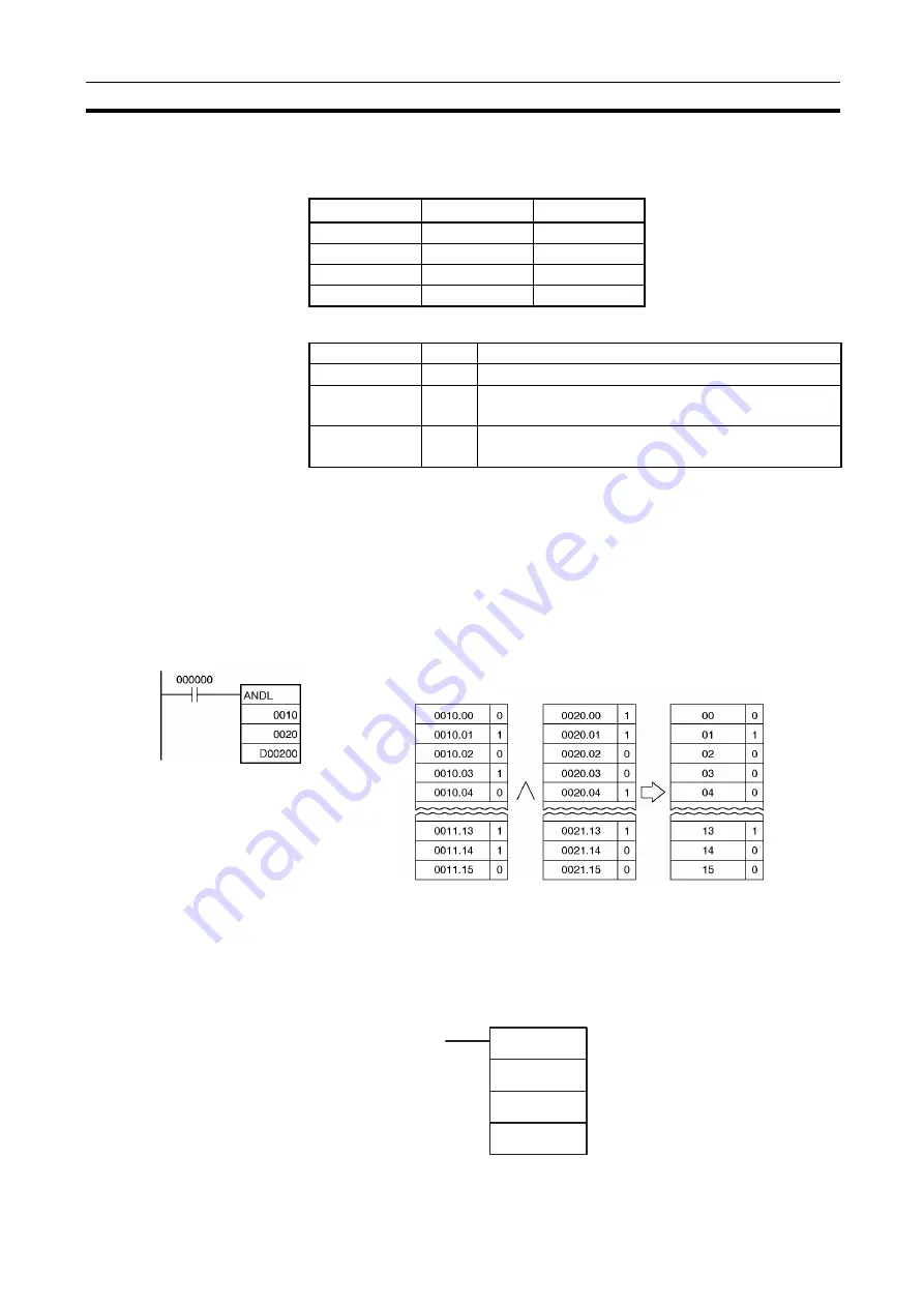 Omron CJ1G-CPUxx Instructions Manual Download Page 498