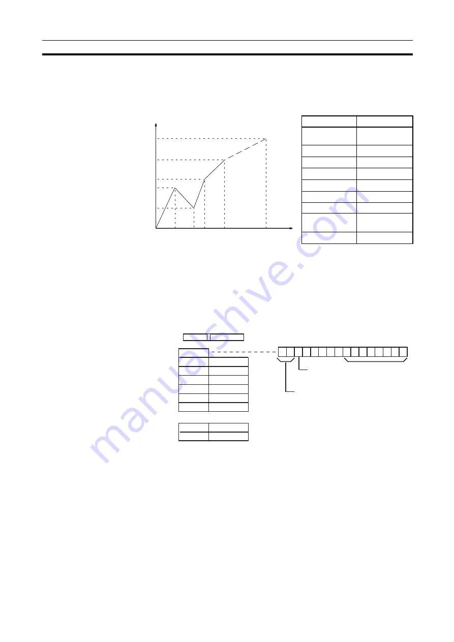 Omron CJ1G-CPUxx Instructions Manual Download Page 526