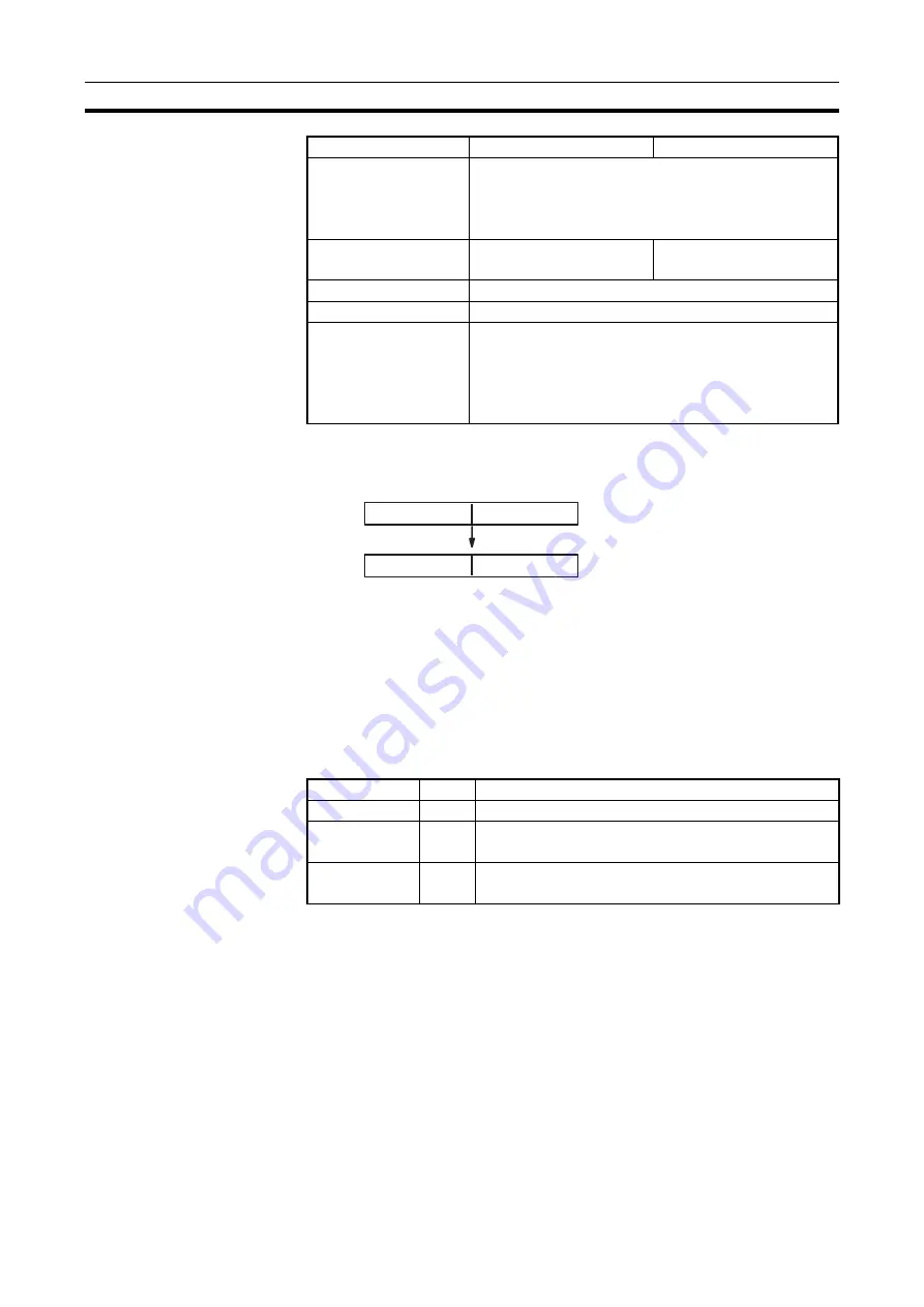 Omron CJ1G-CPUxx Instructions Manual Download Page 547