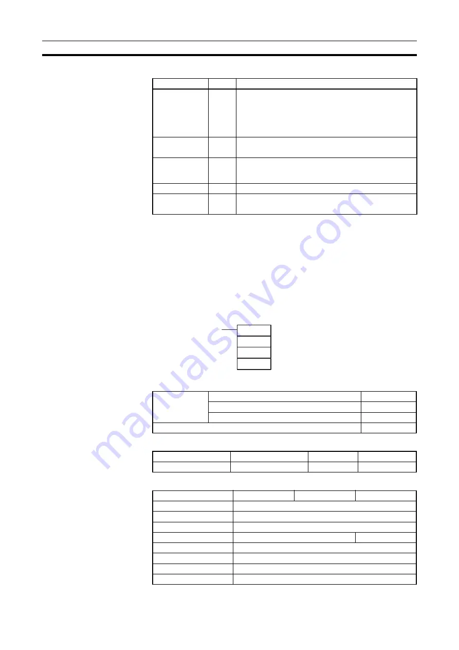 Omron CJ1G-CPUxx Instructions Manual Download Page 633