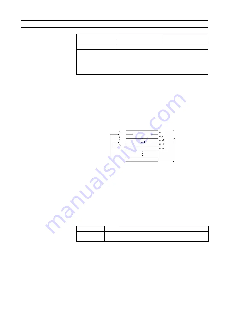 Omron CJ1G-CPUxx Скачать руководство пользователя страница 646