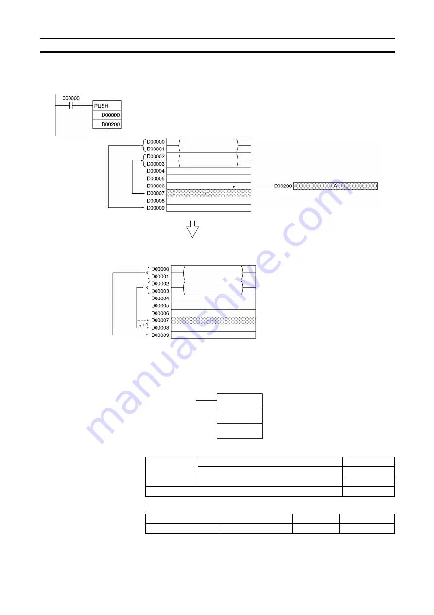 Omron CJ1G-CPUxx Instructions Manual Download Page 650