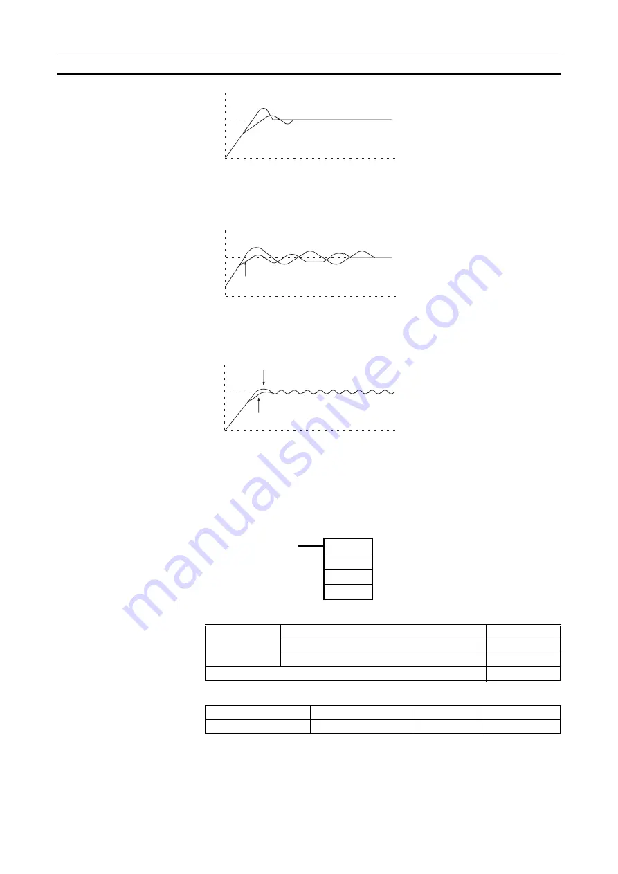 Omron CJ1G-CPUxx Instructions Manual Download Page 707