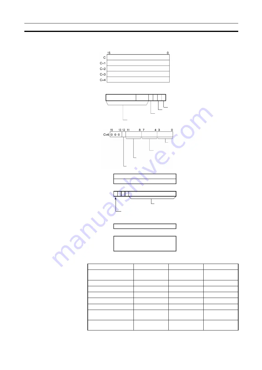 Omron CJ1G-CPUxx Instructions Manual Download Page 708