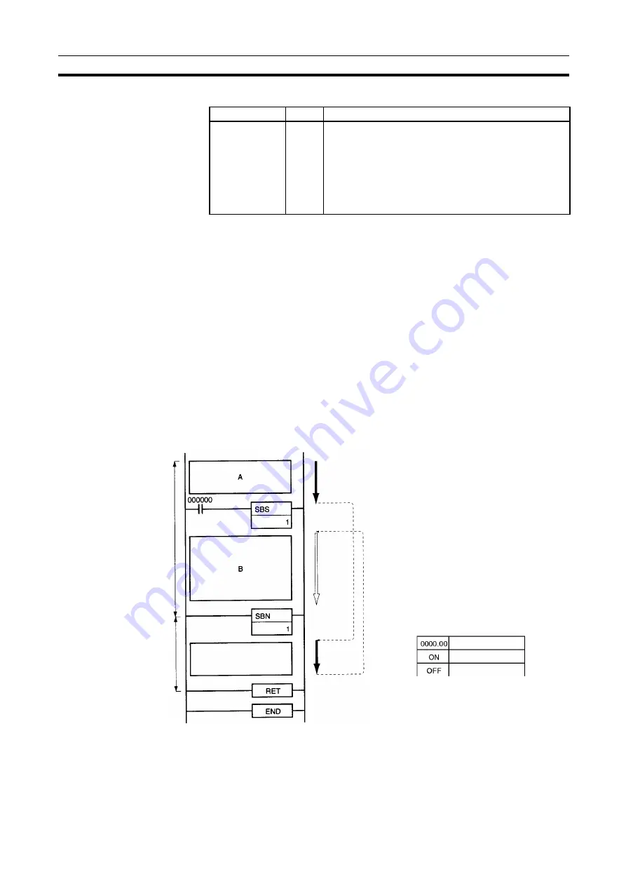 Omron CJ1G-CPUxx Instructions Manual Download Page 744