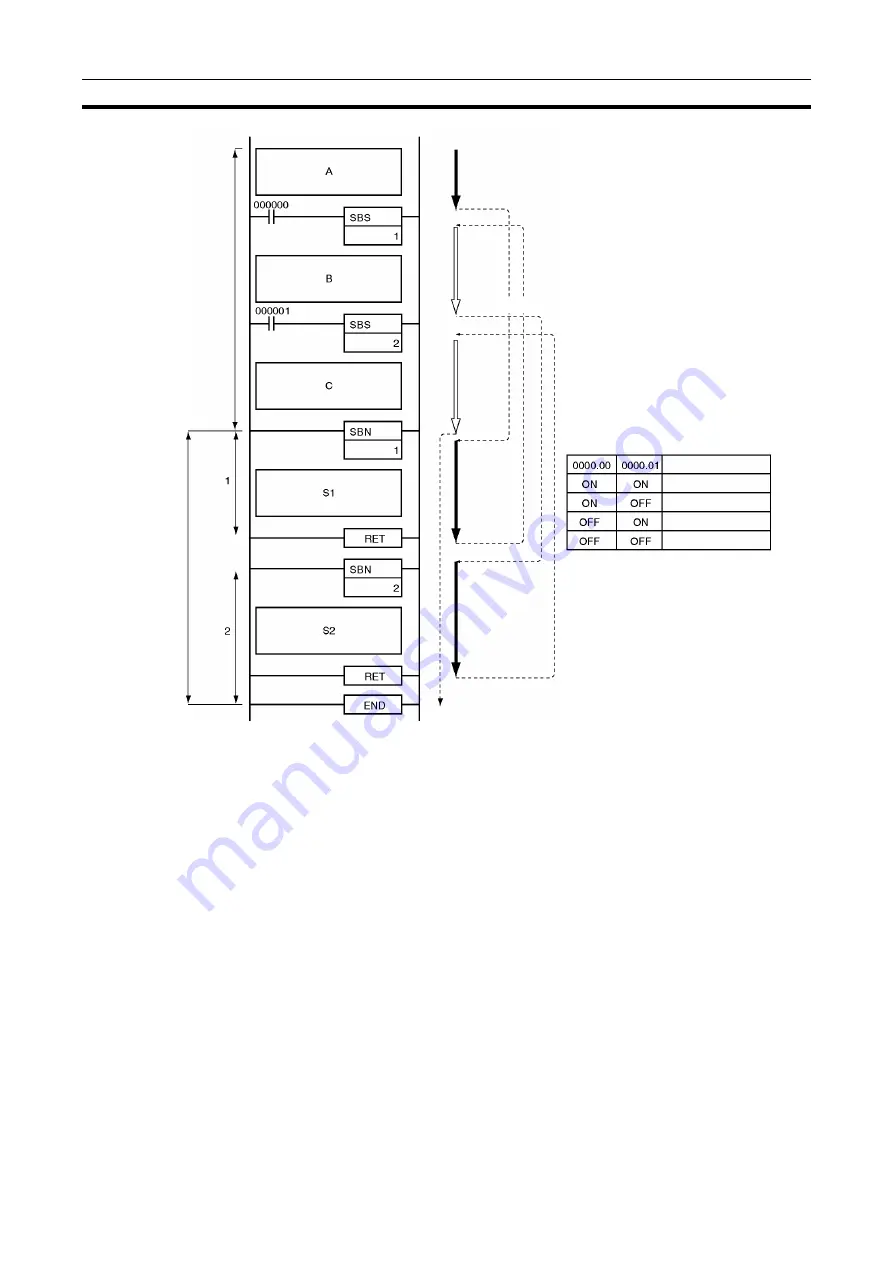 Omron CJ1G-CPUxx Instructions Manual Download Page 745