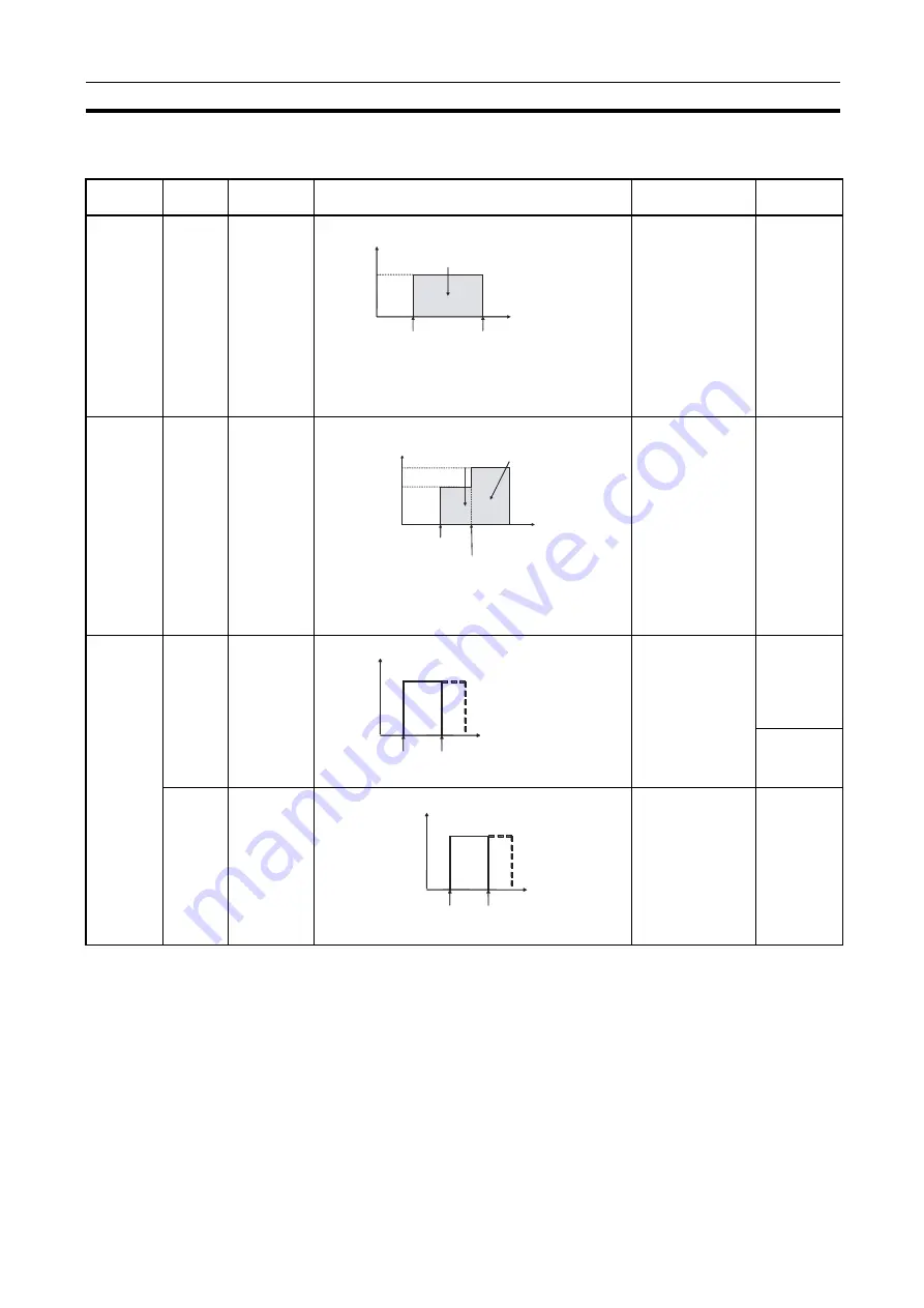 Omron CJ1G-CPUxx Instructions Manual Download Page 806