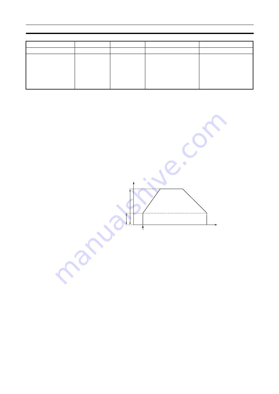 Omron CJ1G-CPUxx Instructions Manual Download Page 812