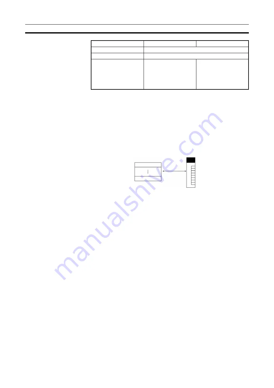 Omron CJ1G-CPUxx Instructions Manual Download Page 847