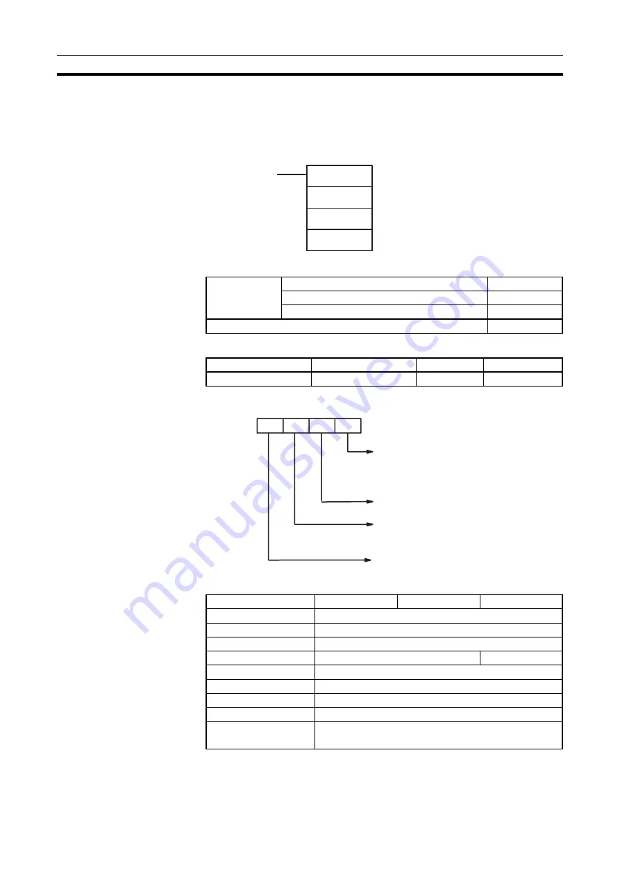 Omron CJ1G-CPUxx Instructions Manual Download Page 849