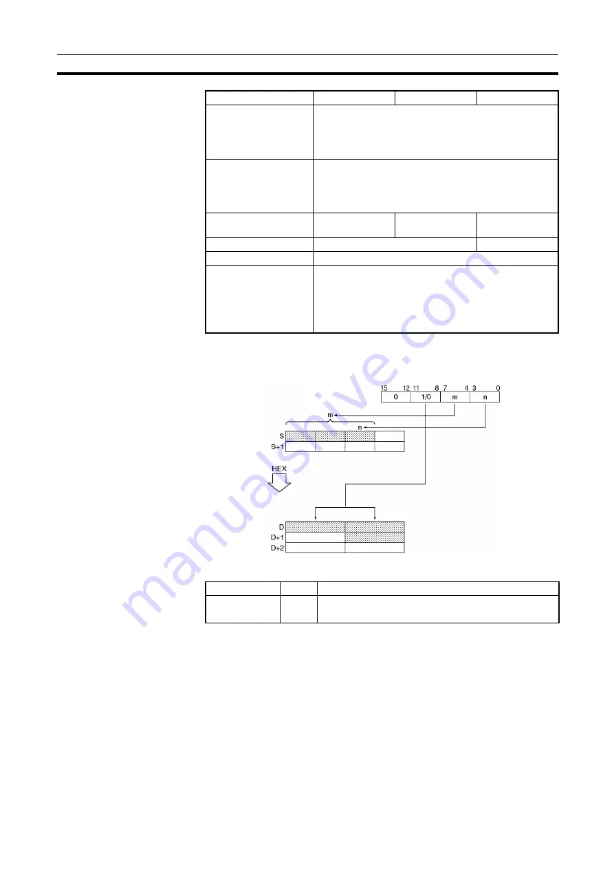 Omron CJ1G-CPUxx Instructions Manual Download Page 850