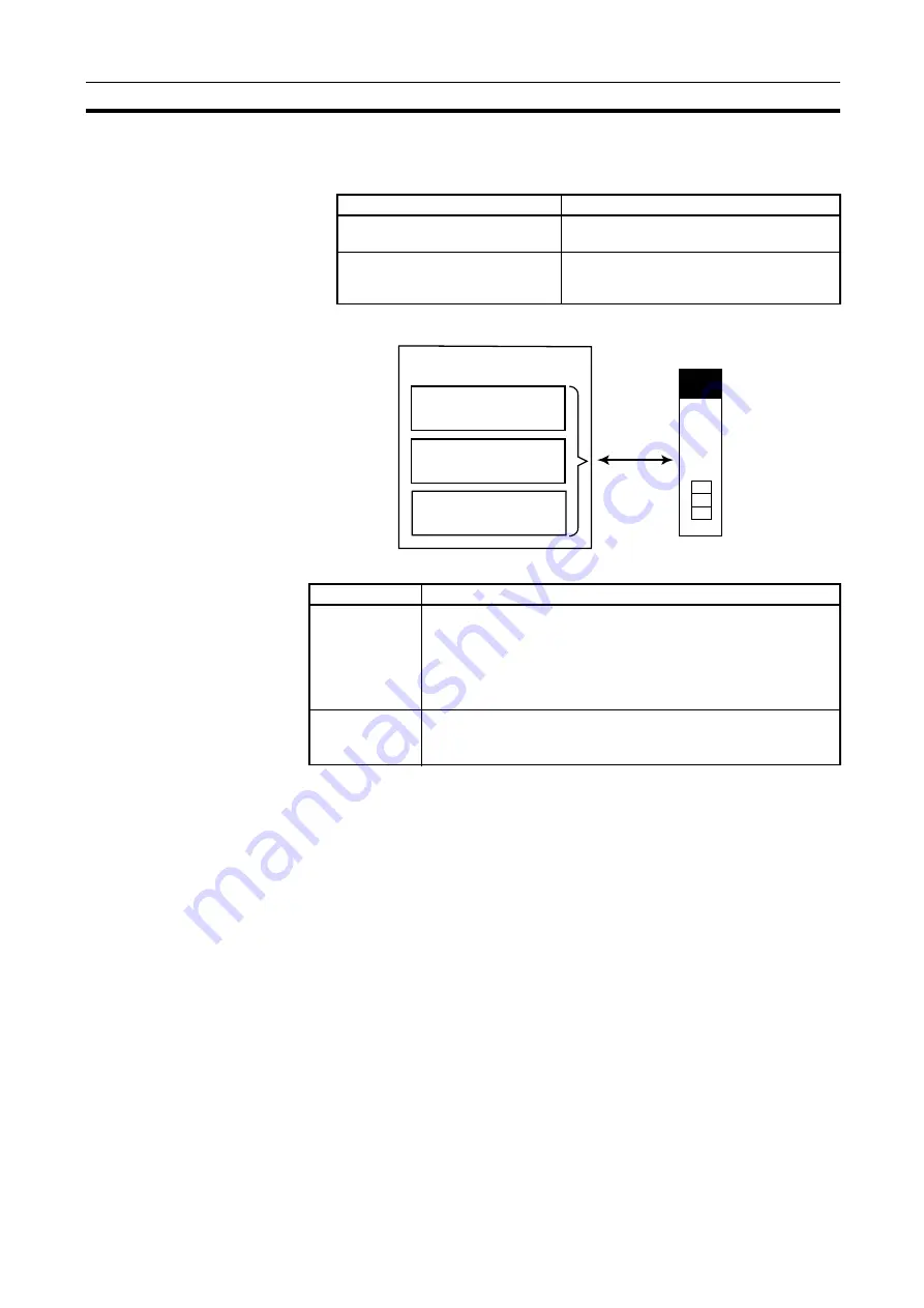 Omron CJ1G-CPUxx Instructions Manual Download Page 860