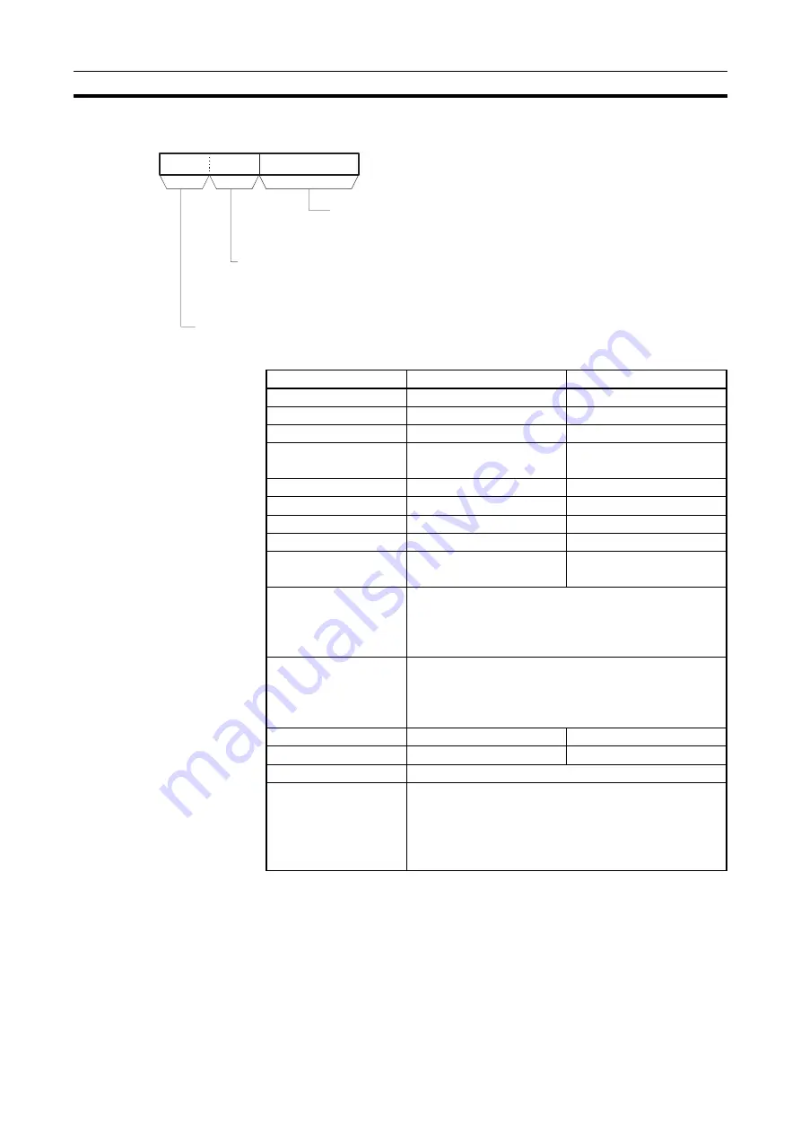 Omron CJ1G-CPUxx Instructions Manual Download Page 885