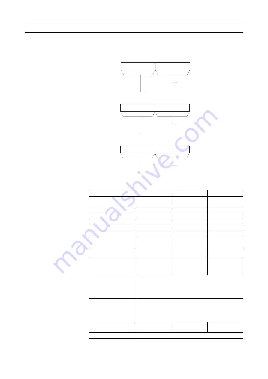 Omron CJ1G-CPUxx Instructions Manual Download Page 939