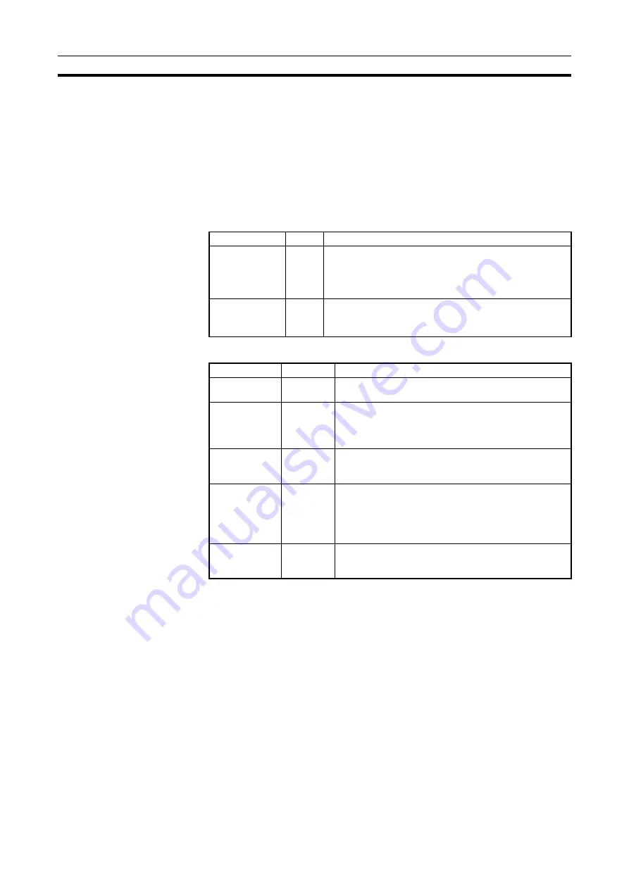 Omron CJ1G-CPUxx Instructions Manual Download Page 977