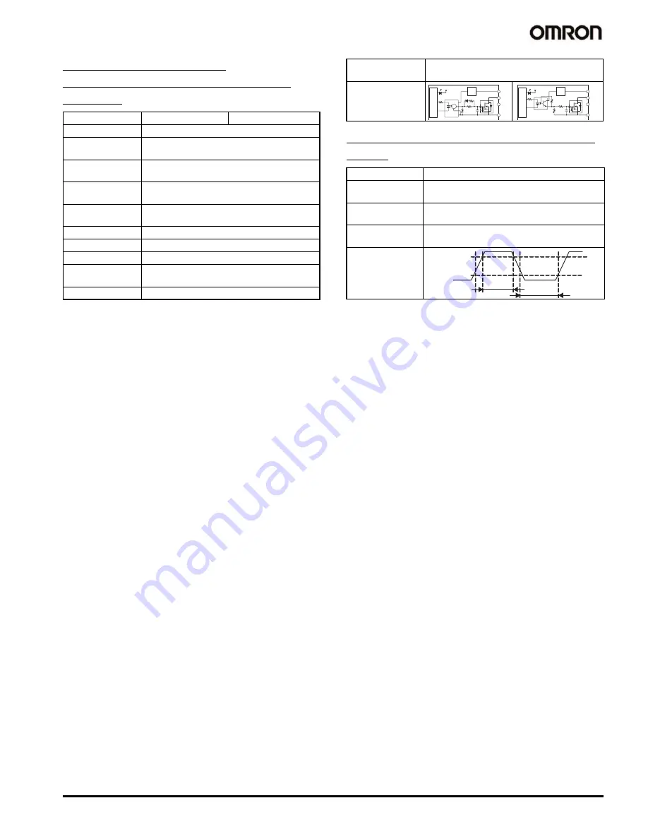 Omron CJ1M-CPU12 Brochure Download Page 15