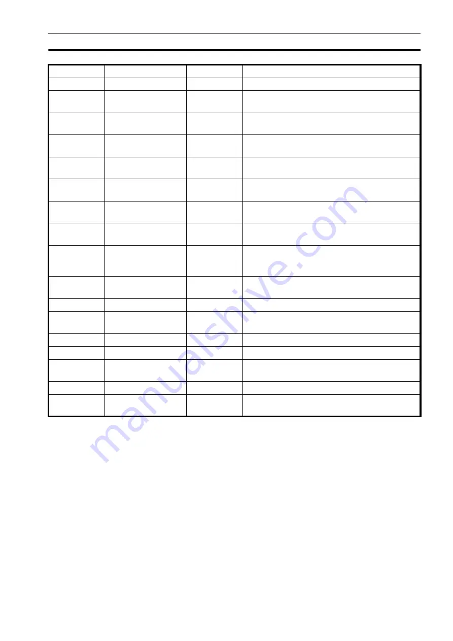 Omron CJ1W-CRM21 Operation Manual Download Page 51