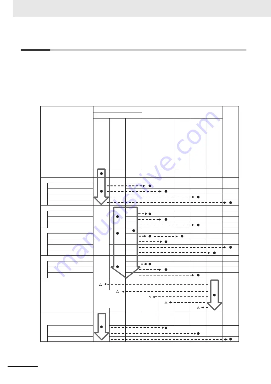 Omron CJ1W-CT021 Operation Manuals Download Page 4