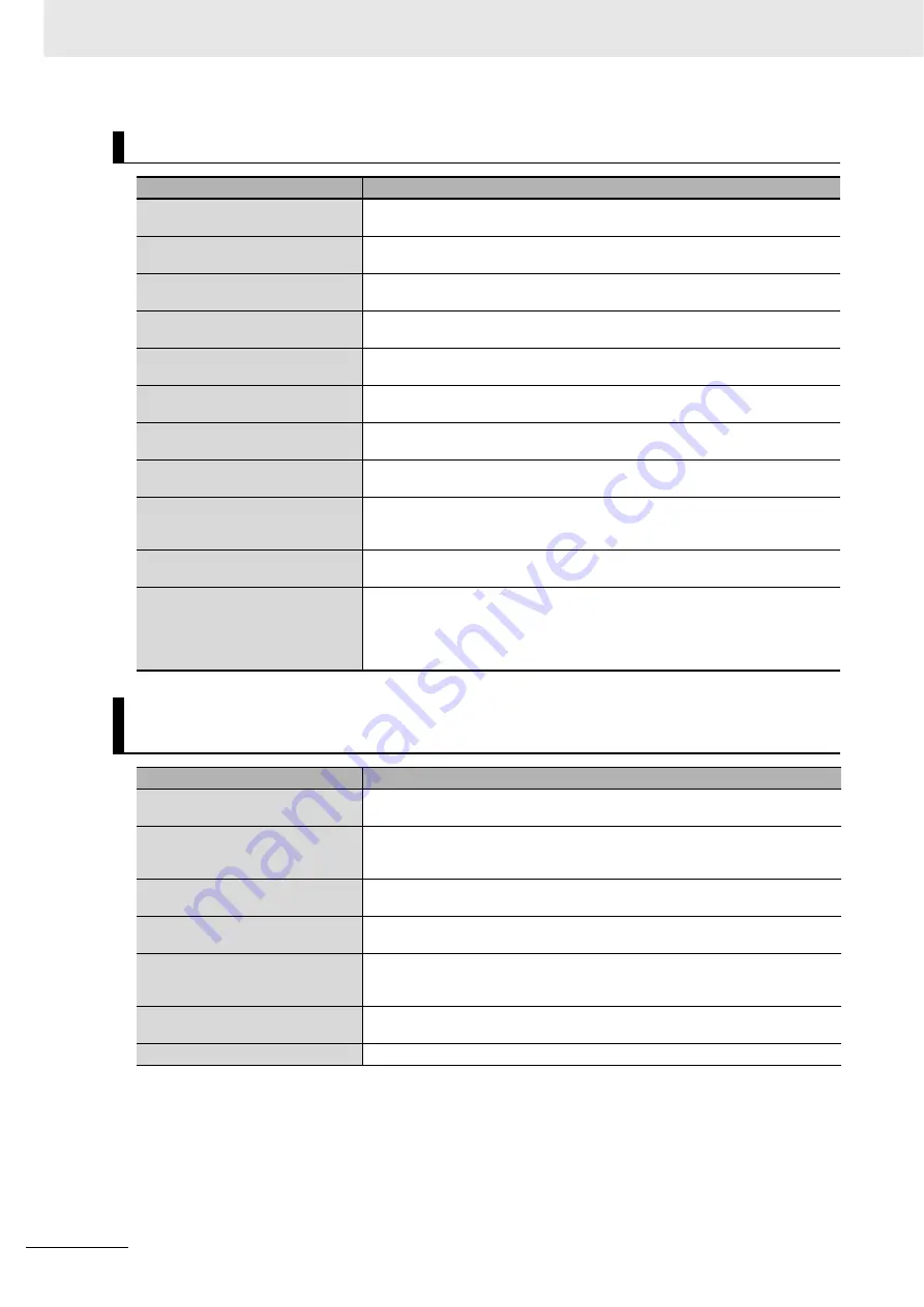 Omron CJ1W-CT021 Operation Manuals Download Page 6