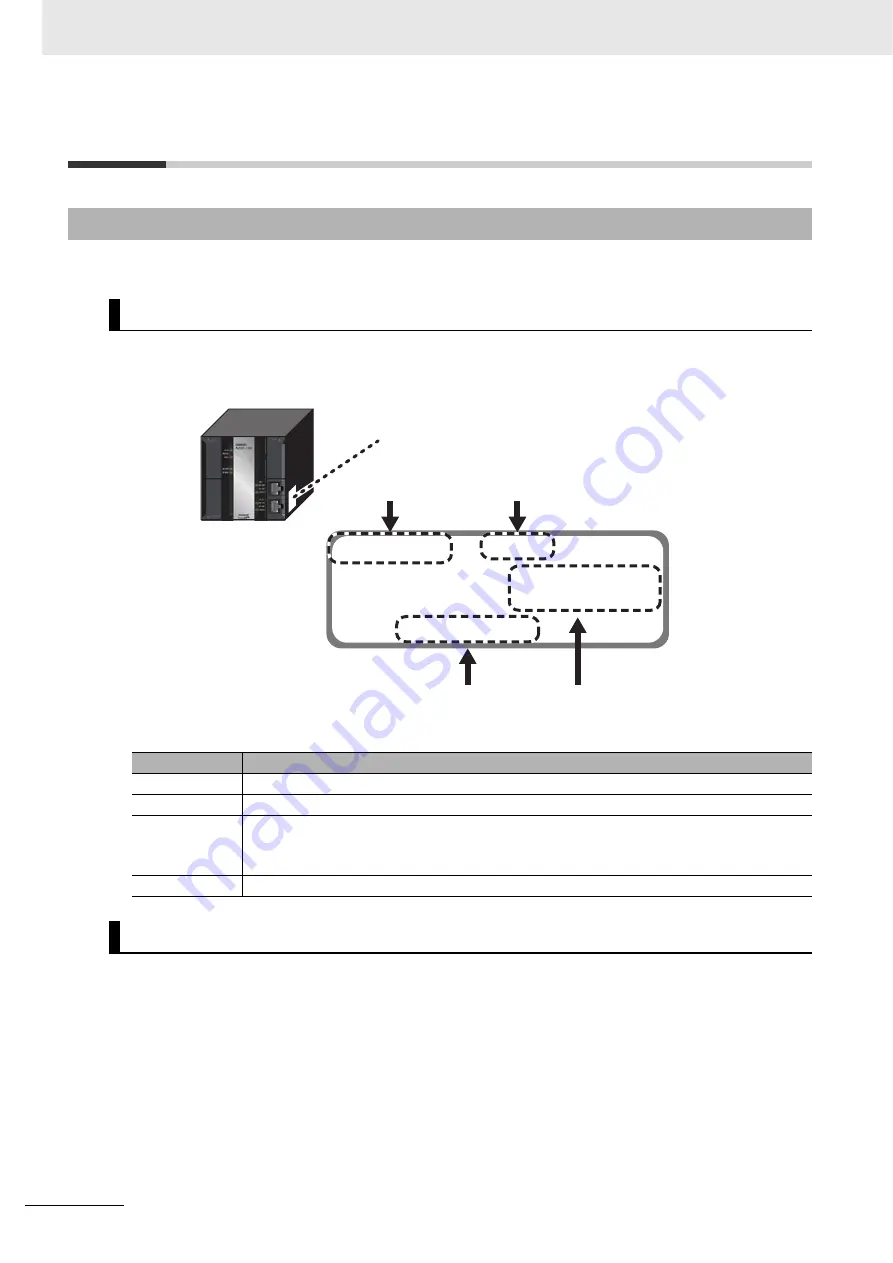 Omron CJ1W-CT021 Скачать руководство пользователя страница 34