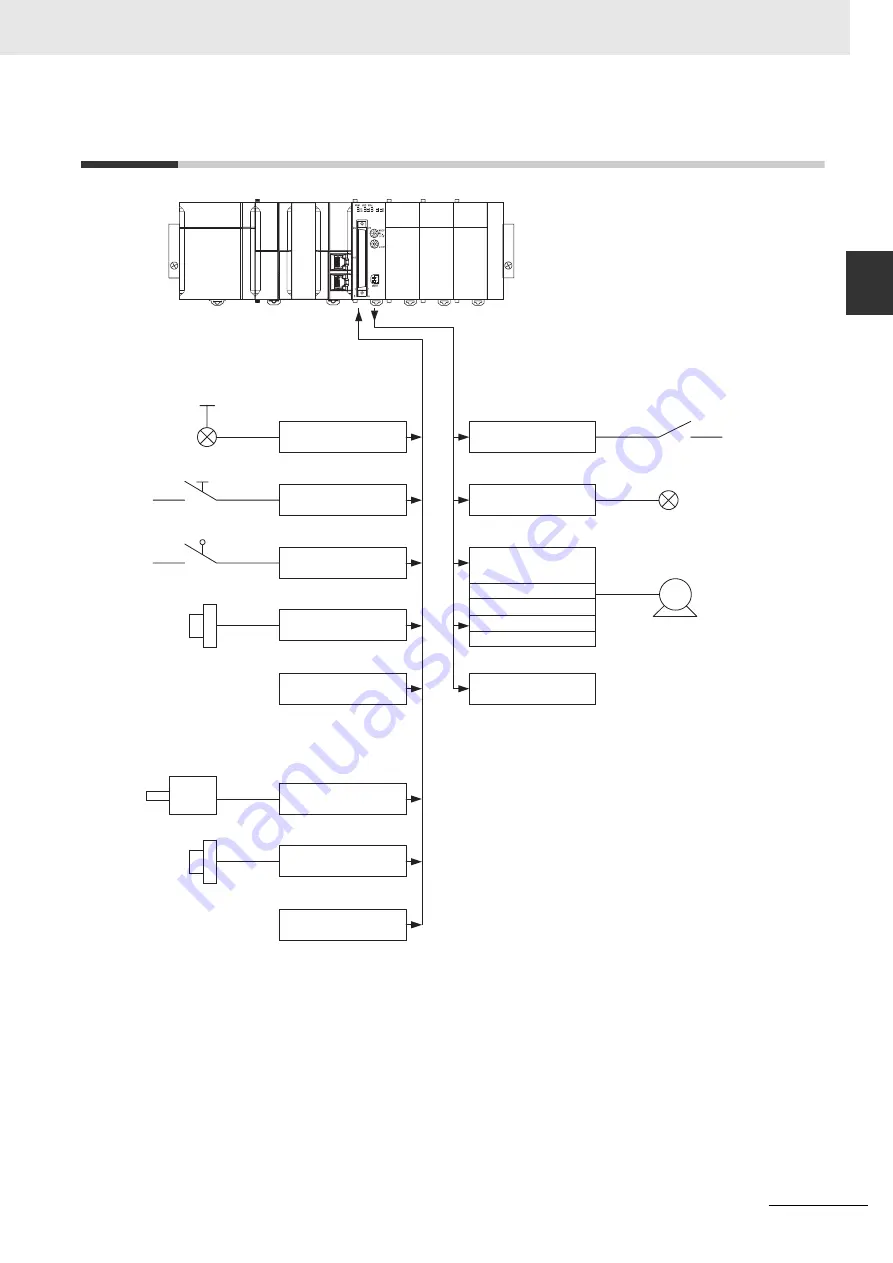 Omron CJ1W-CT021 Operation Manuals Download Page 43