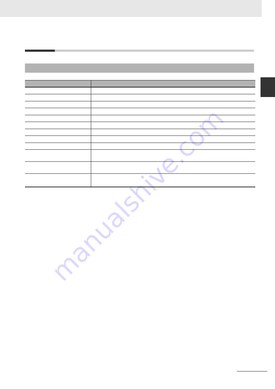 Omron CJ1W-CT021 Operation Manuals Download Page 45