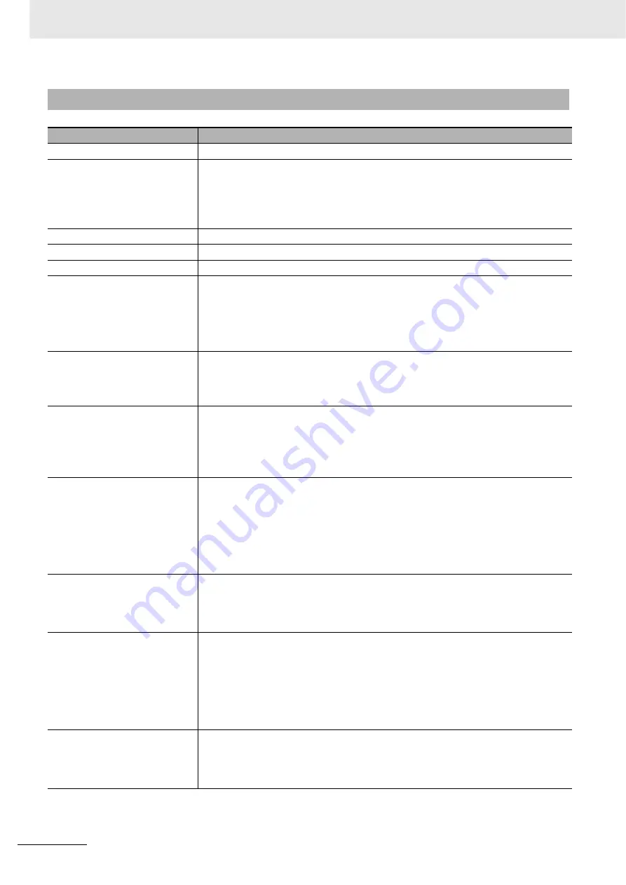 Omron CJ1W-CT021 Operation Manuals Download Page 46