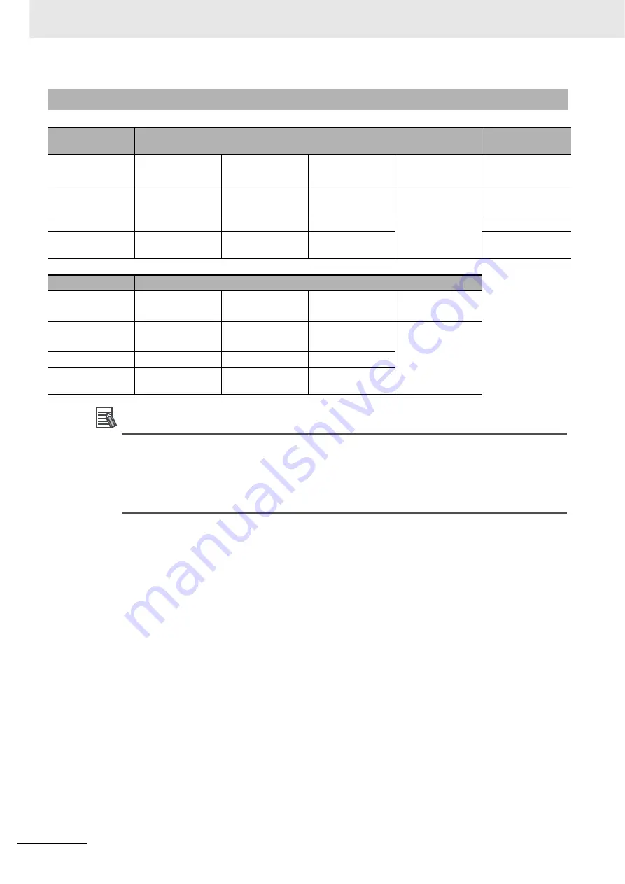 Omron CJ1W-CT021 Operation Manuals Download Page 48