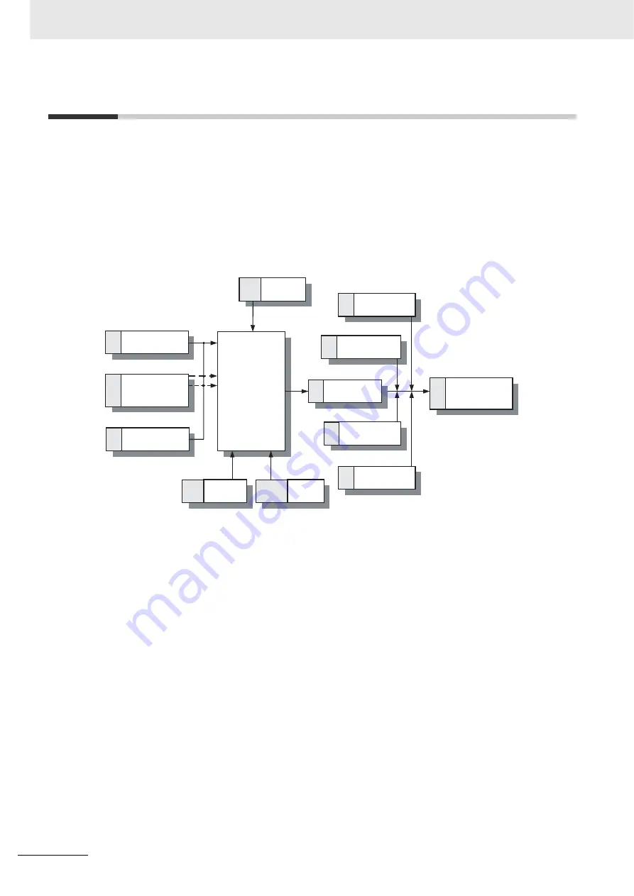 Omron CJ1W-CT021 Operation Manuals Download Page 52