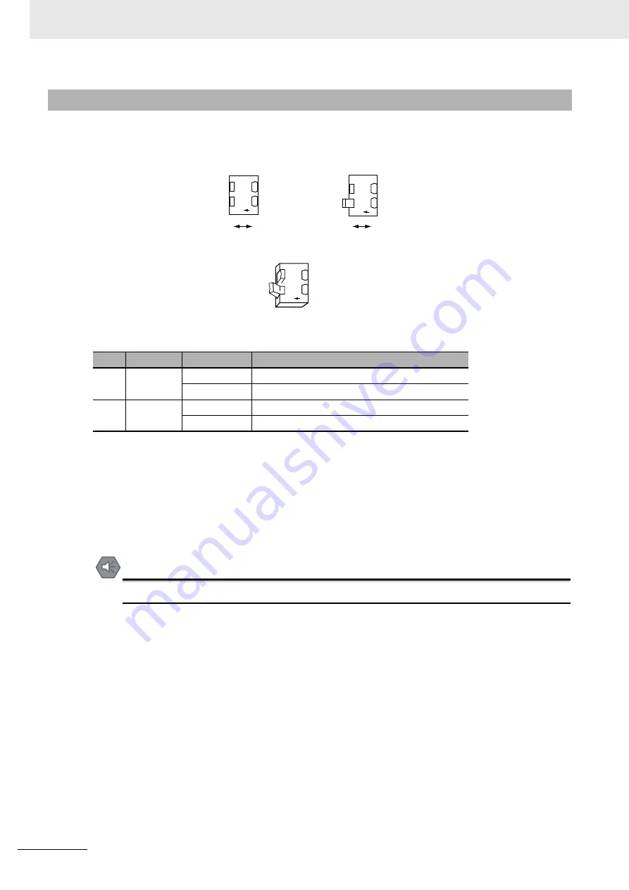 Omron CJ1W-CT021 Operation Manuals Download Page 64