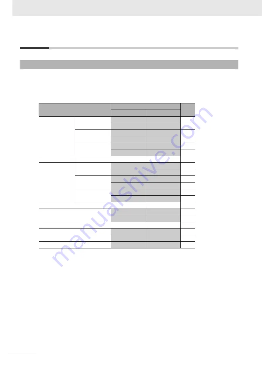 Omron CJ1W-CT021 Operation Manuals Download Page 68