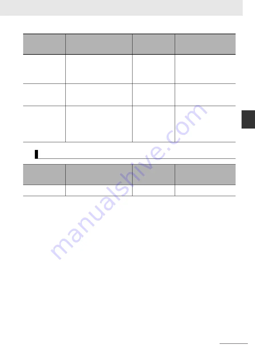 Omron CJ1W-CT021 Operation Manuals Download Page 83