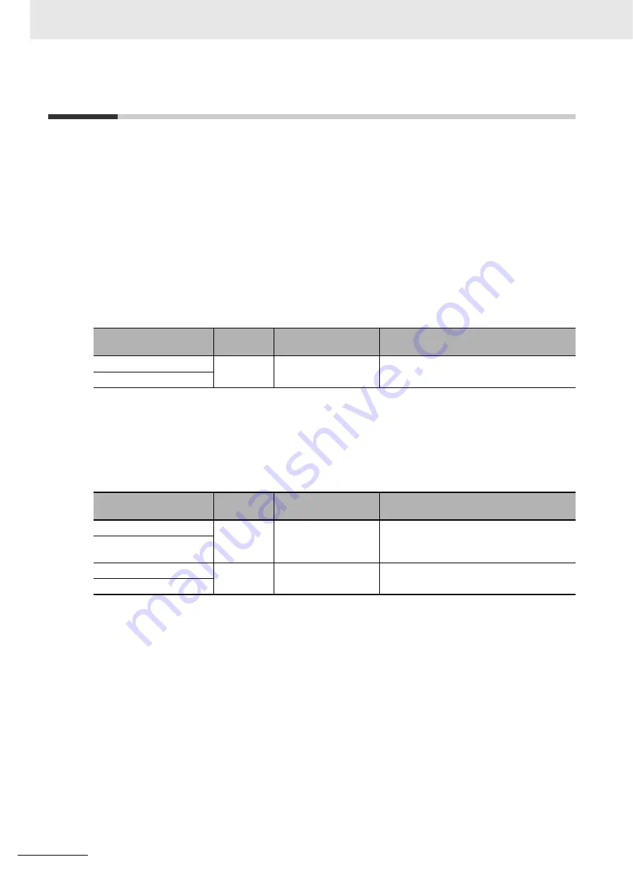 Omron CJ1W-CT021 Operation Manuals Download Page 86